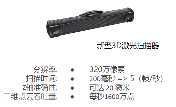 激光面阵扫描器米乐m6官网登录入口(图1)