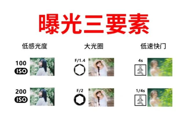 摄影之路 全新手册教你如何拍出专业水平的照米乐m6官网登录入口片(图1)