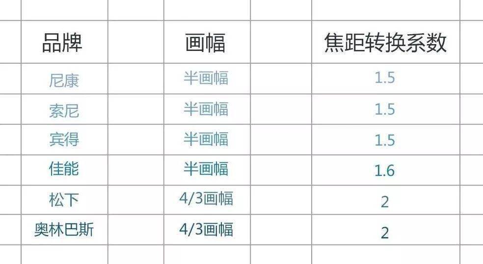 摄影｜ 摄影基础知识（三）米乐m6官网登录入口(图14)