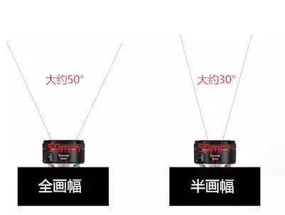 摄影｜ 摄影基础知识（三）米乐m6官网登录入口(图13)