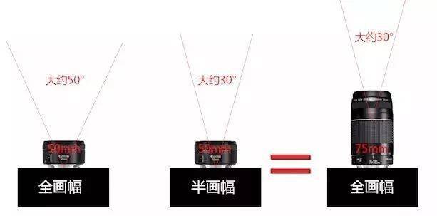 摄影｜ 摄影基础知识（三）米乐m6官网登录入口(图15)