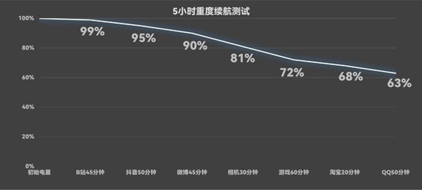 致敬经典相机！努比亚Z60 Ultra摄影师版上手体验(图8)