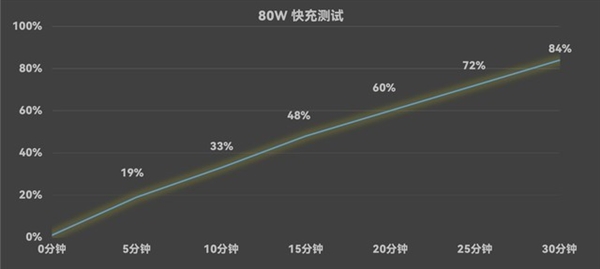 致敬经典相机！努比亚Z60 Ultra摄影师版上手体验(图9)