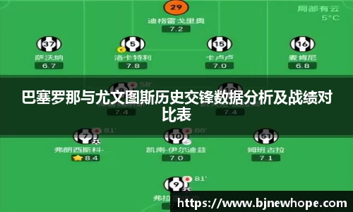 巴塞罗那与尤文图斯历史交锋数据分析及战绩对比表